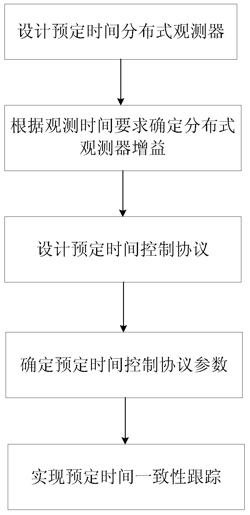 Predetermined time multi-agent system consistency tracking control method