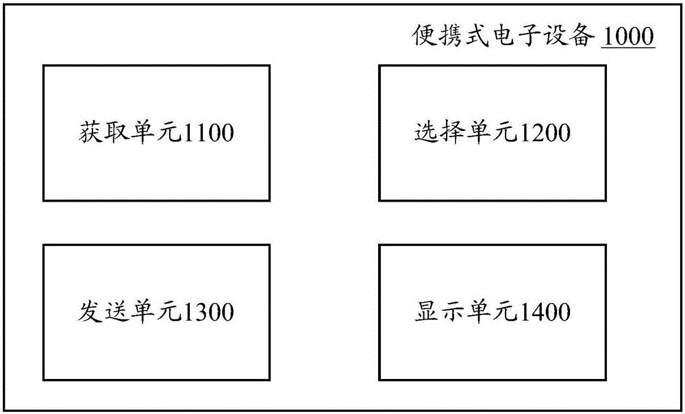 Portable electronic device and content release method for portable electronic device