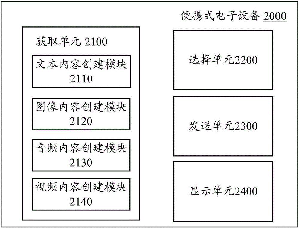 Portable electronic device and content release method for portable electronic device