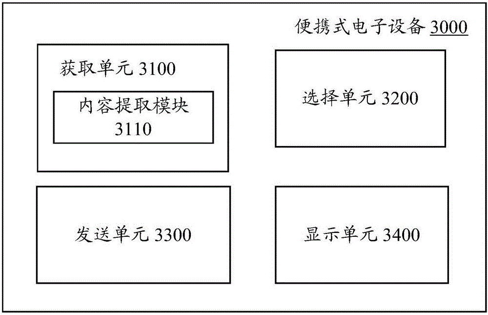 Portable electronic device and content release method for portable electronic device