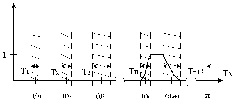 Short-term power load prediction method based on EWT and LSSVM model