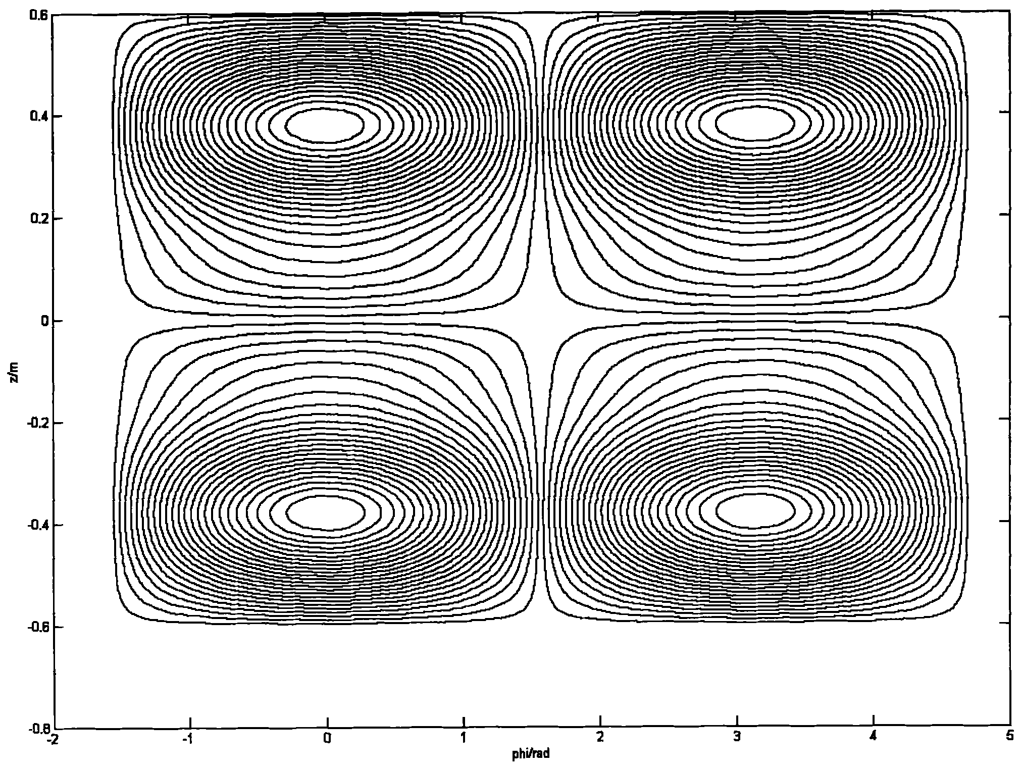 Gradient coil design method in nuclear magnetic resonance system