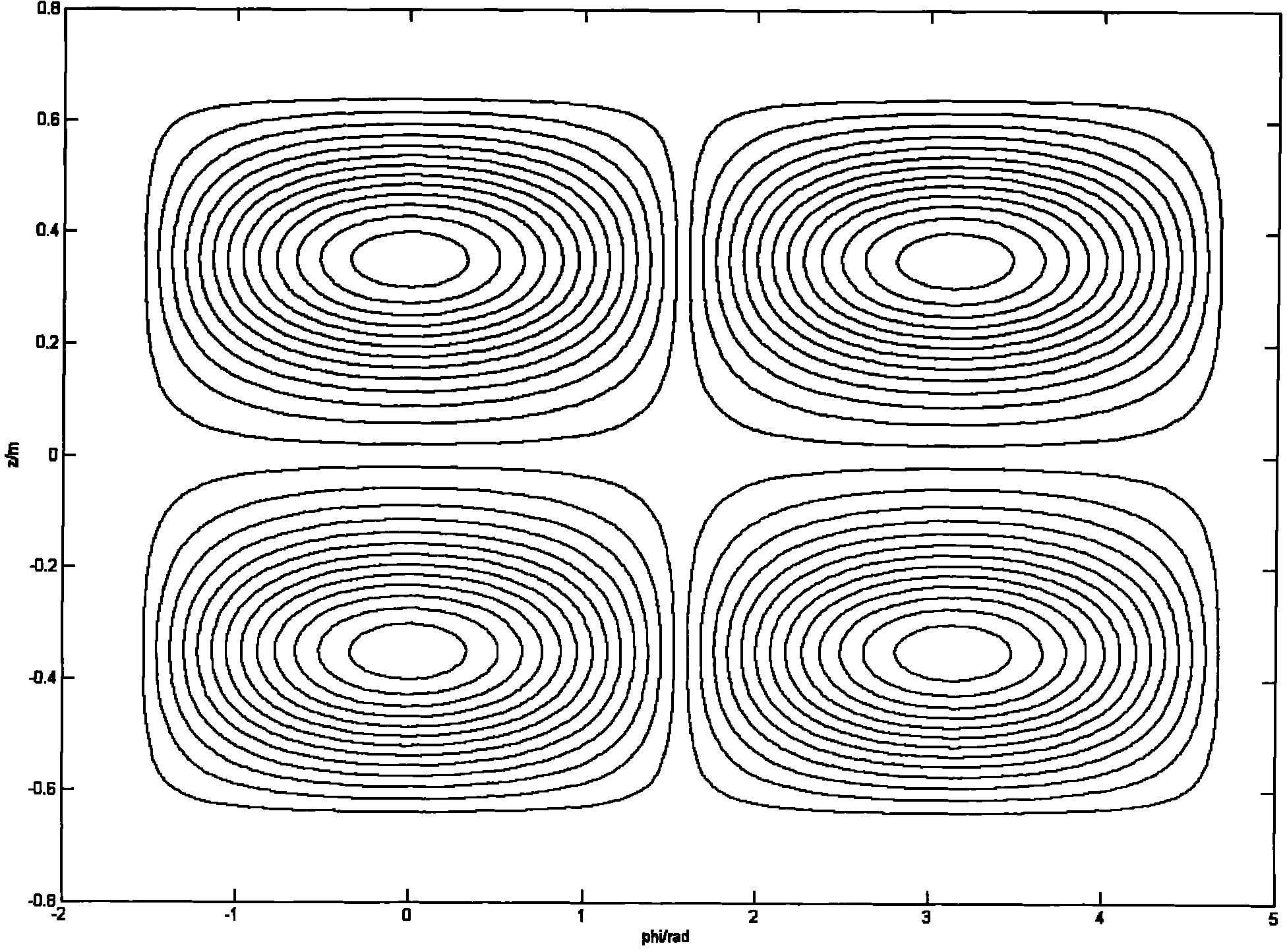 Gradient coil design method in nuclear magnetic resonance system