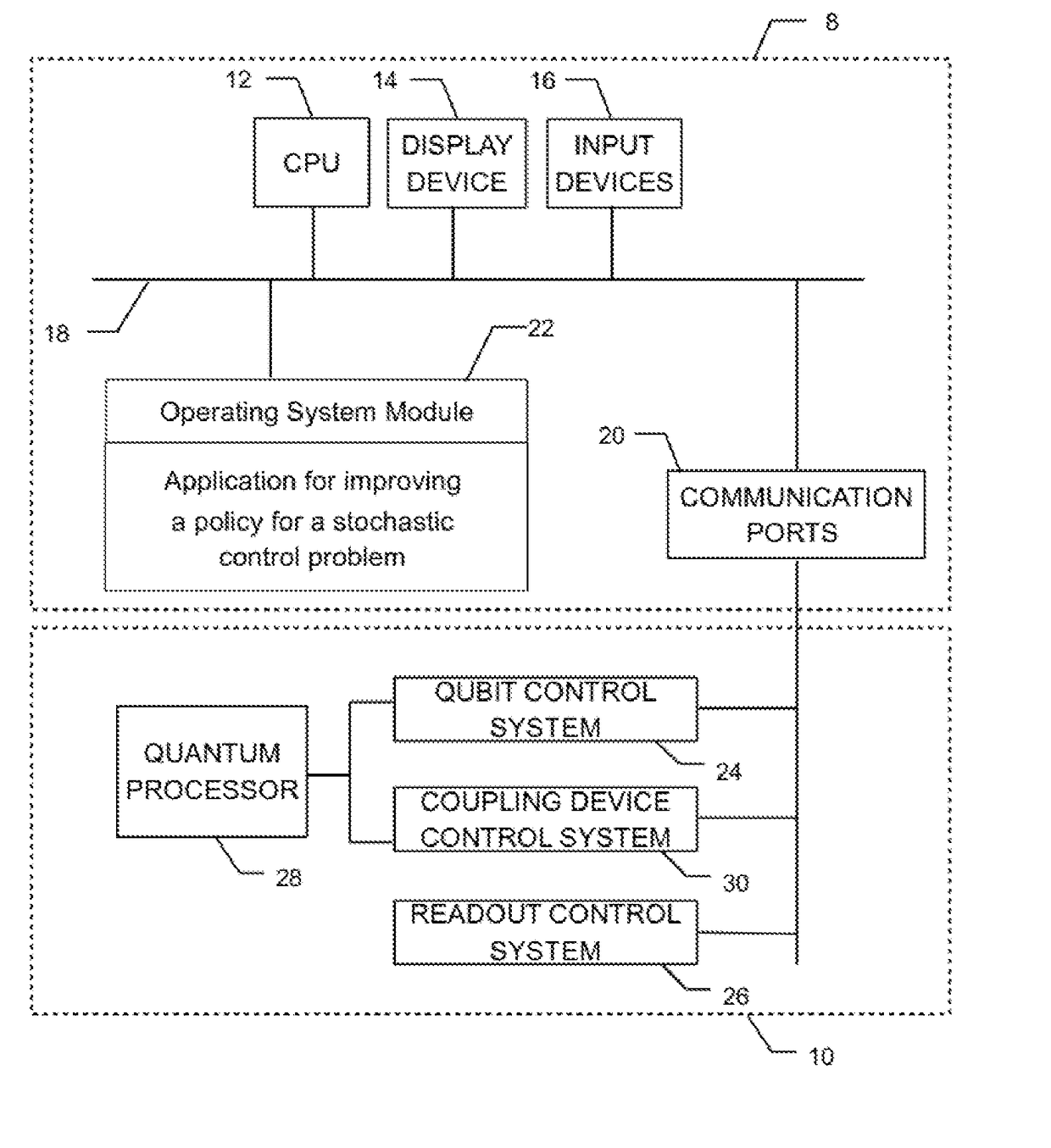 Method and system for improving a policy for a stochastic control problem