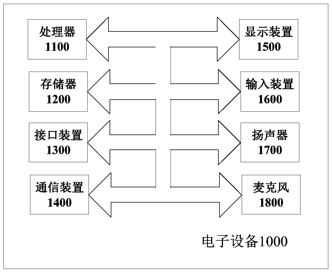 Flight time obtaining method and device and electronic device