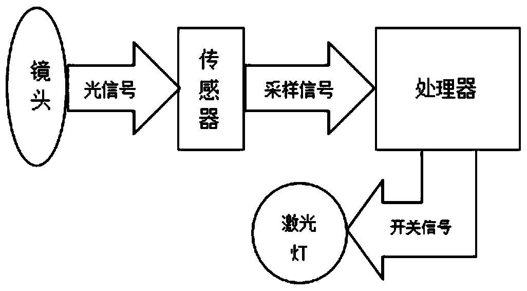 Flight time obtaining method and device and electronic device