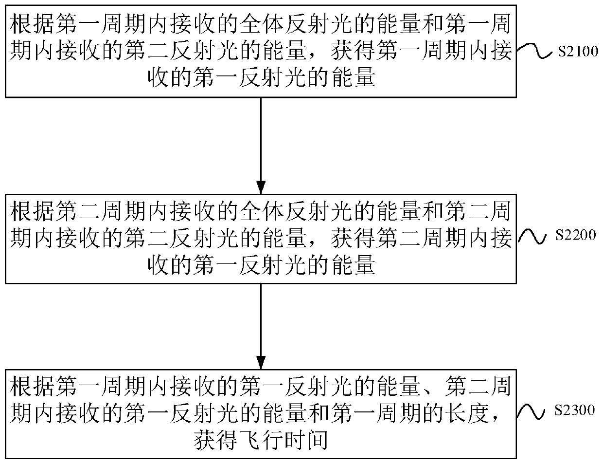 Flight time obtaining method and device and electronic device