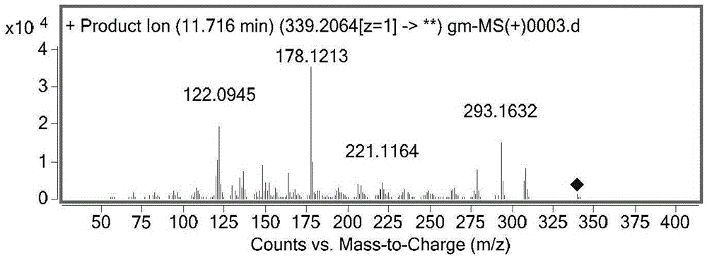 Analysis method for quickly detecting and identifying chemical components in gelsemium elegans