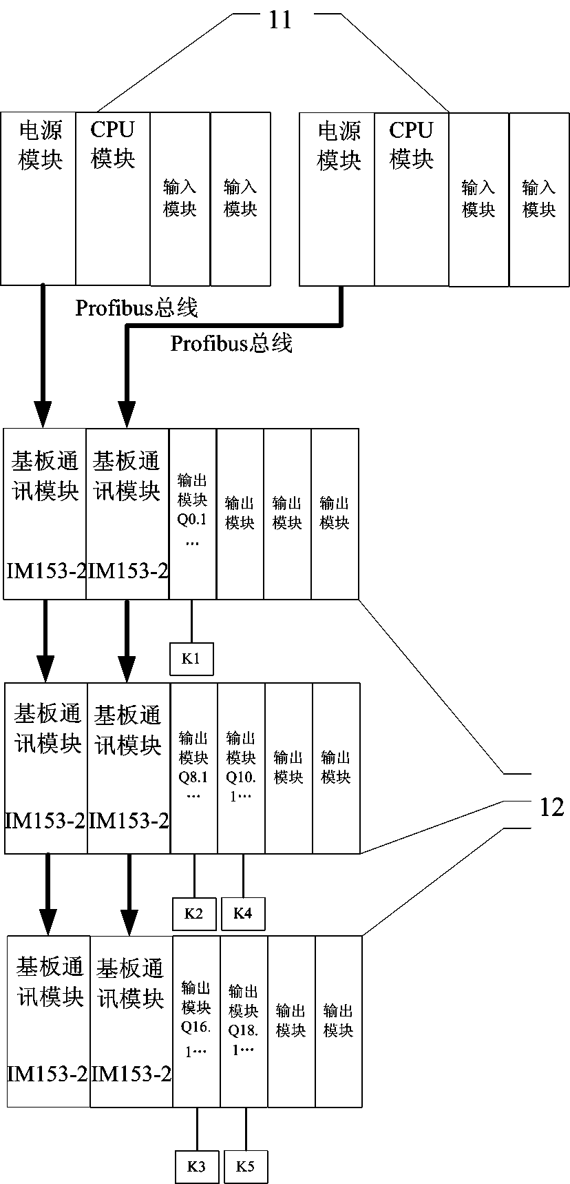 Rocket ground test control system based on redundant structure