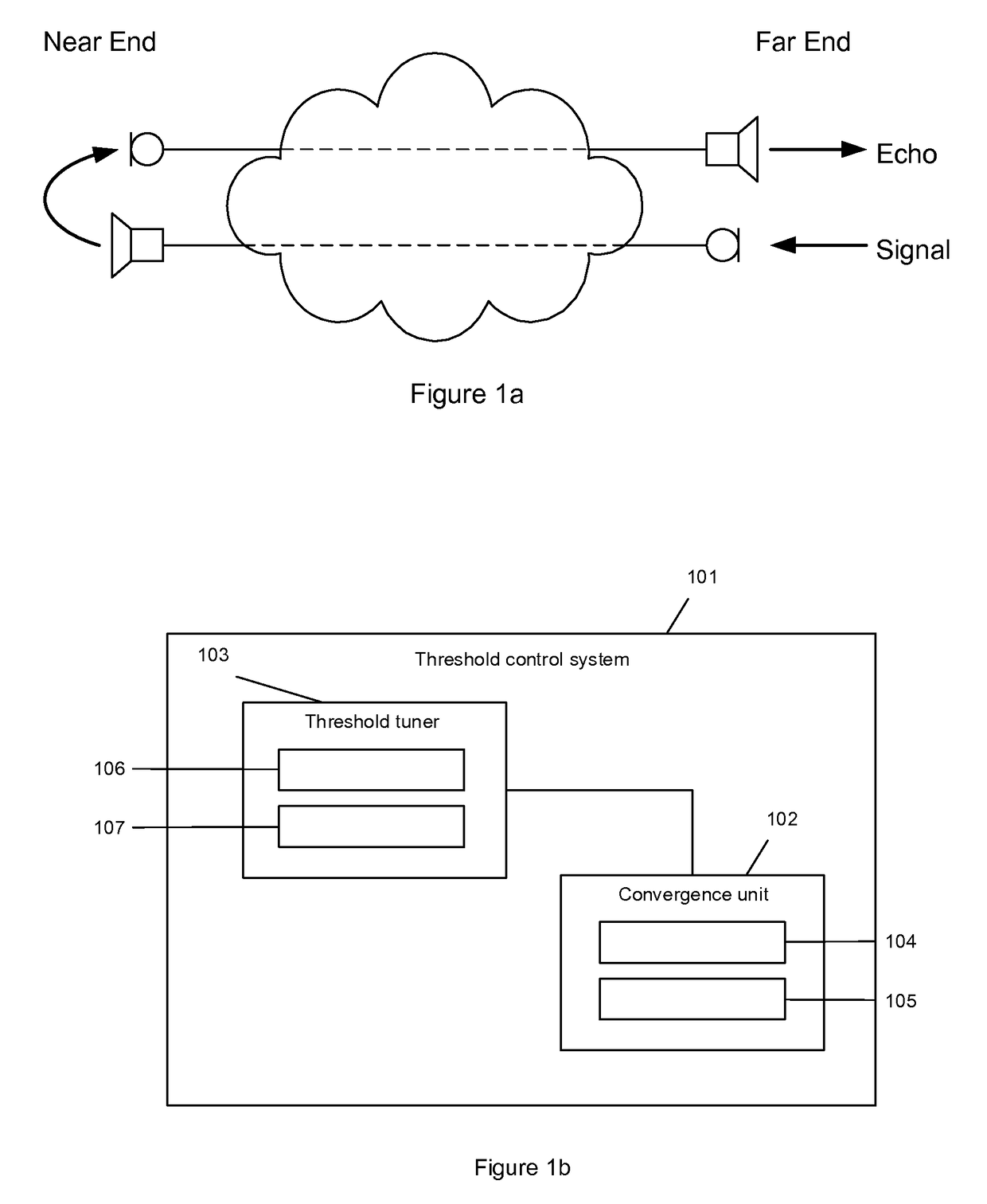 Auto-tuning of non-linear processor threshold