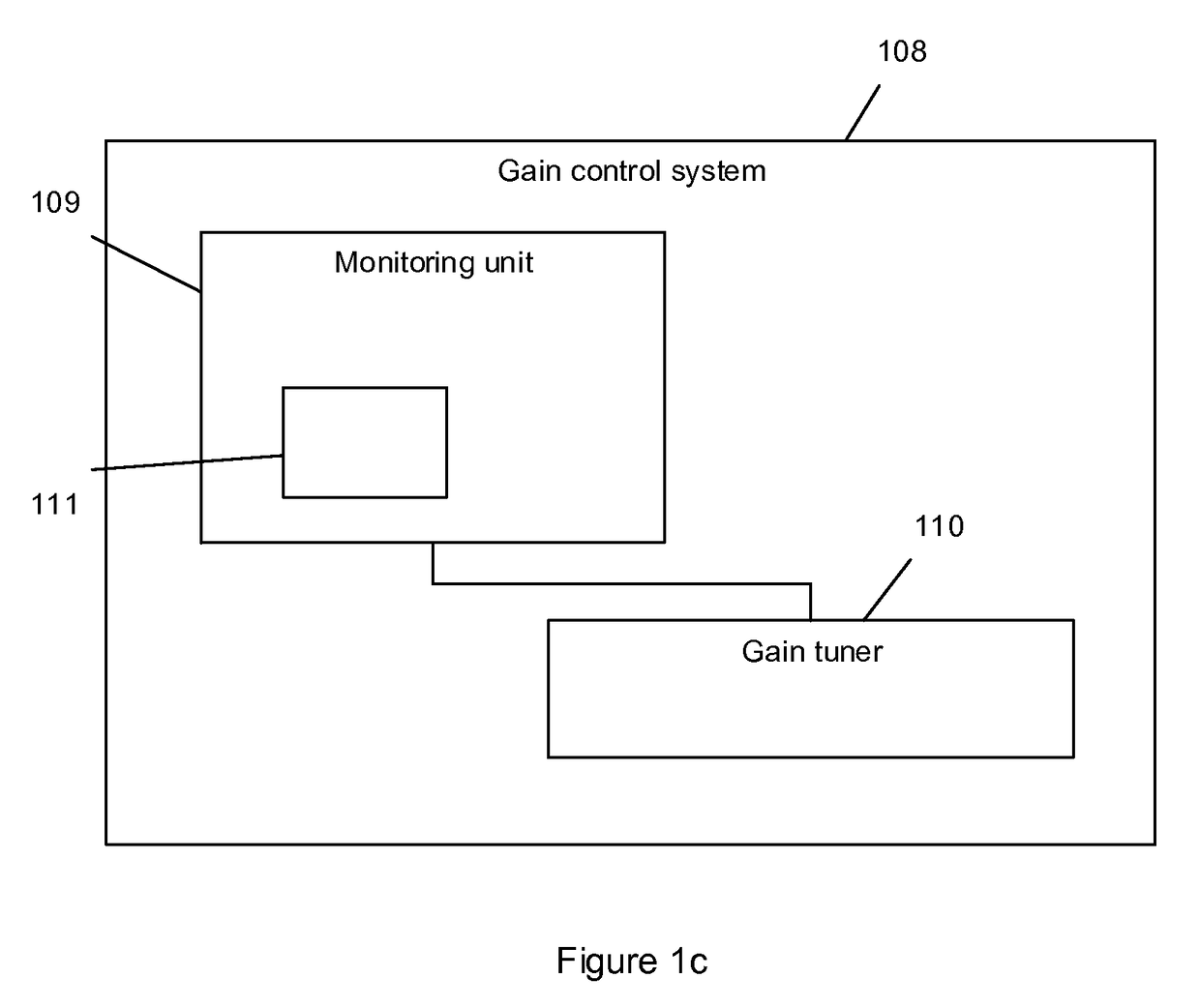 Auto-tuning of non-linear processor threshold