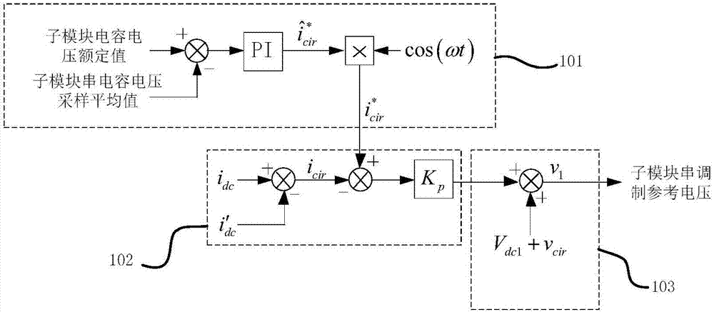 Hybrid offshore wind field direct current converter auxiliary converter and control method