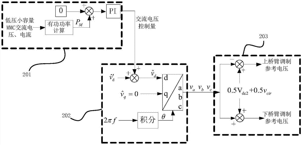 Hybrid offshore wind field direct current converter auxiliary converter and control method