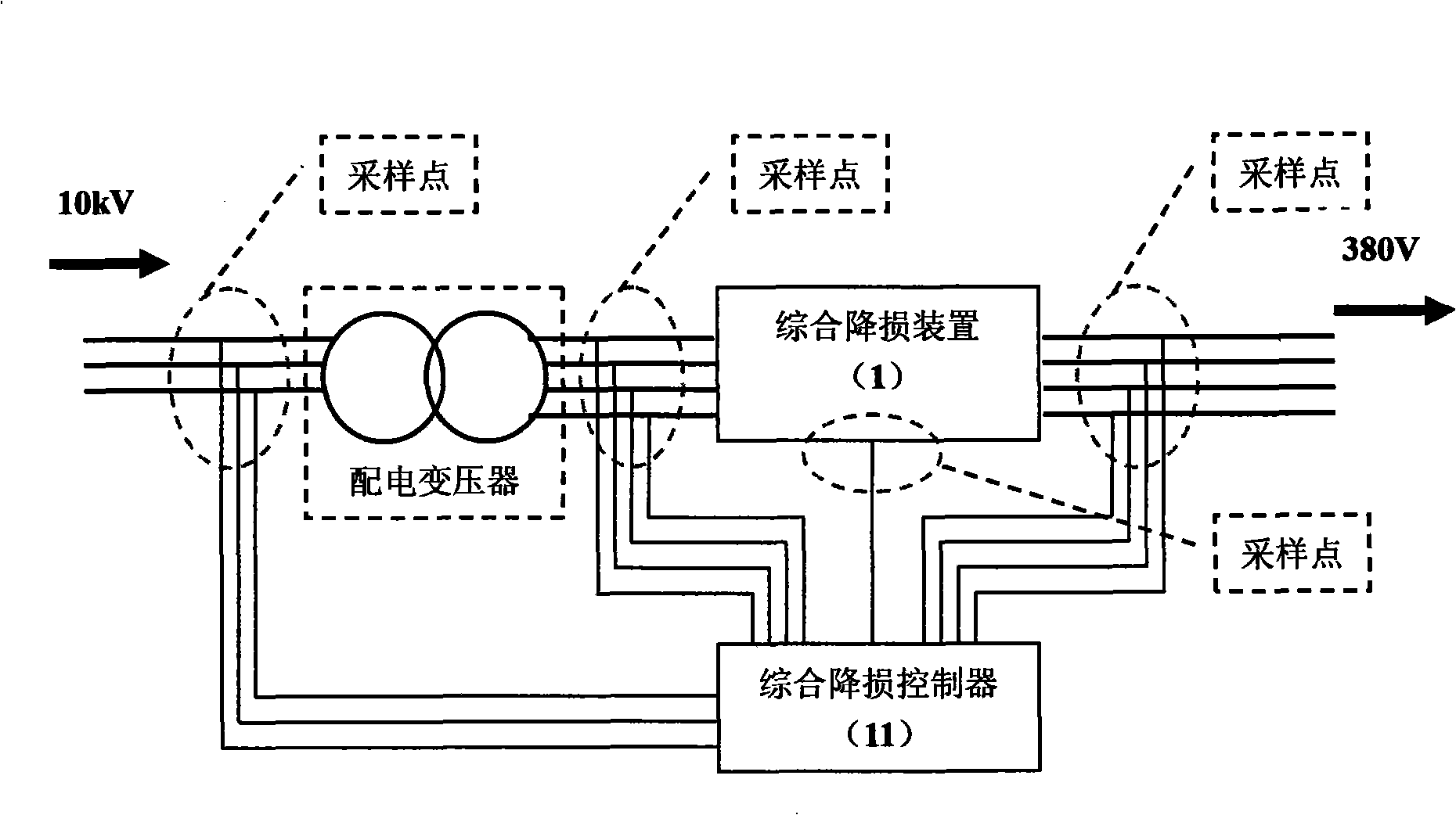 Power distribution network electromagnetic optimization dynamic loss reduction method, system and synthetic loss reduction system