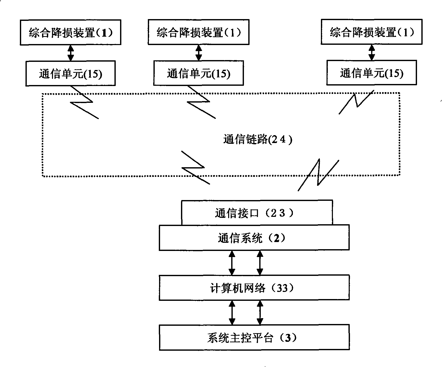 Power distribution network electromagnetic optimization dynamic loss reduction method, system and synthetic loss reduction system