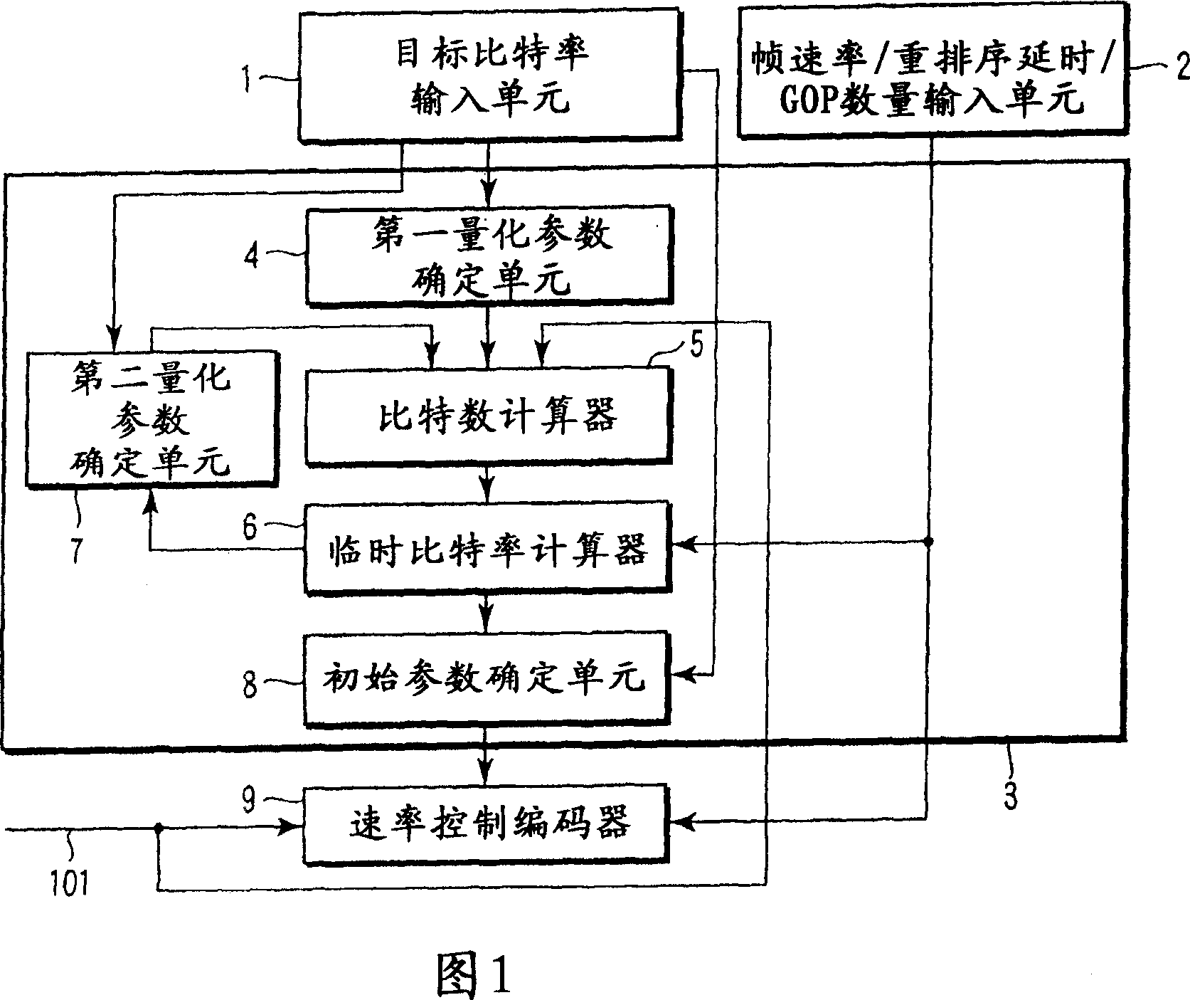 Video encoding method and apparatus