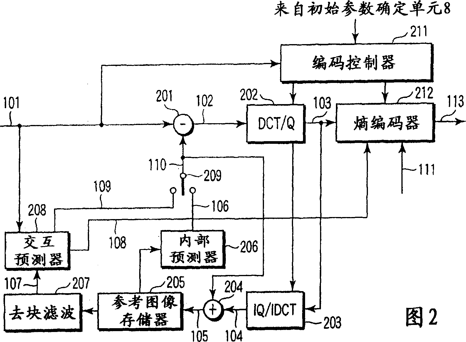 Video encoding method and apparatus