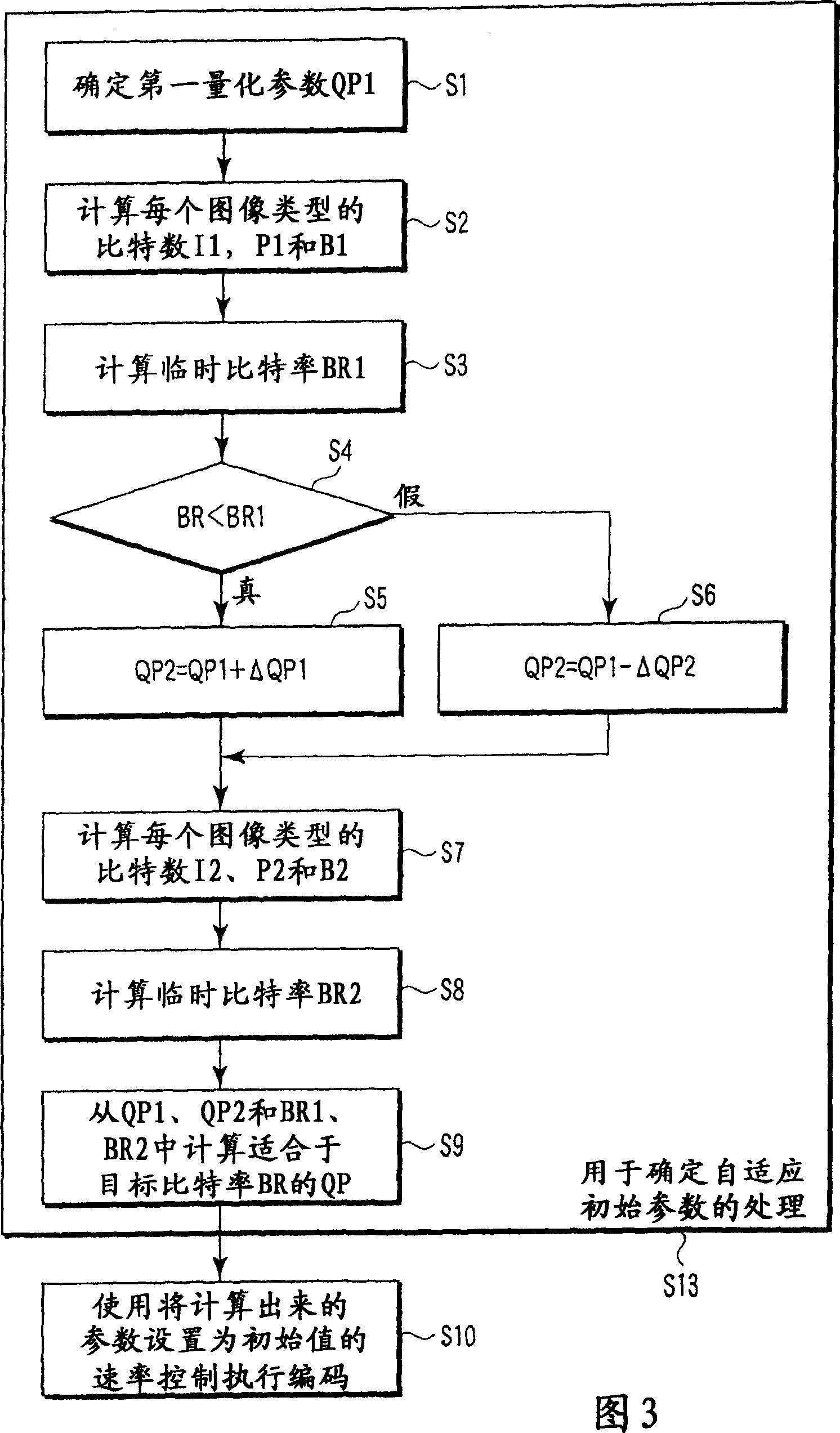 Video encoding method and apparatus