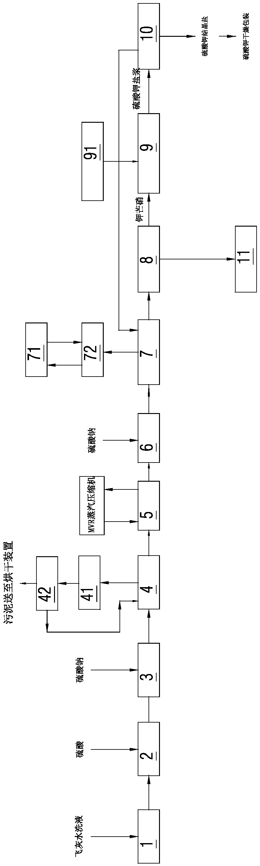 Method for extracting potassium from fly ash hydrolysate