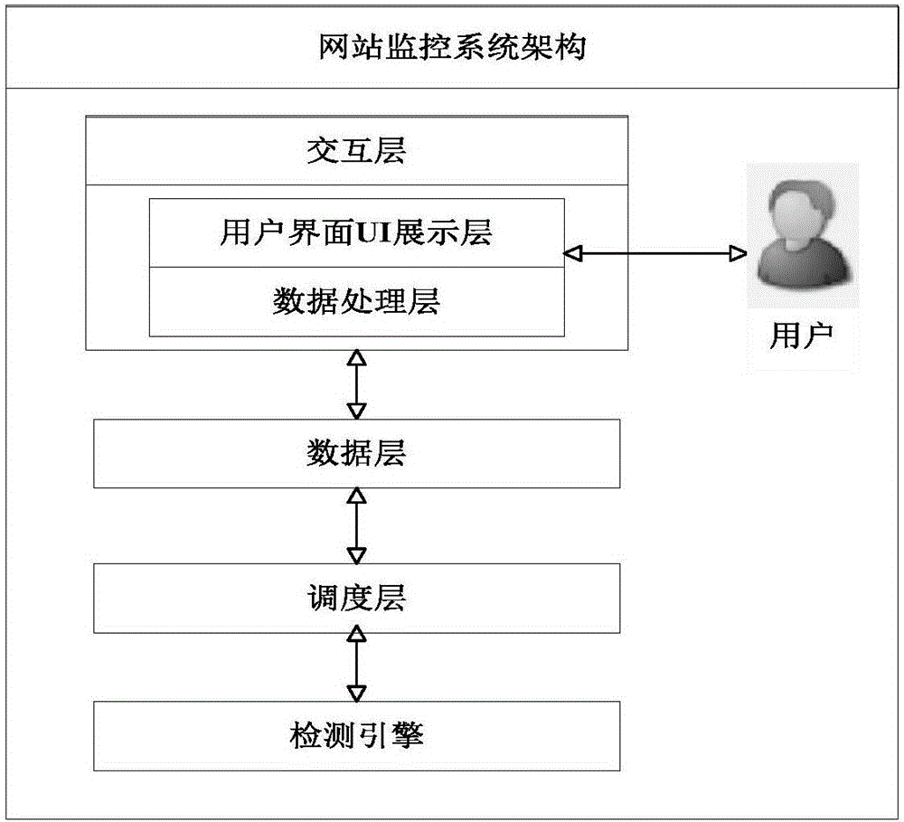 Website monitoring system and method applicable to power industry