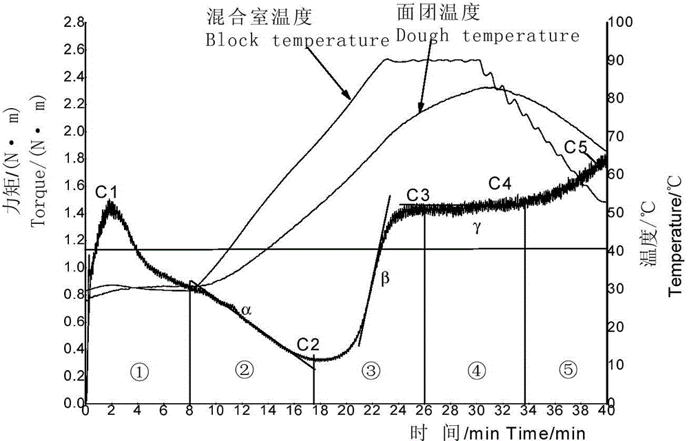 Millet vermicelli and manufacturing method thereof