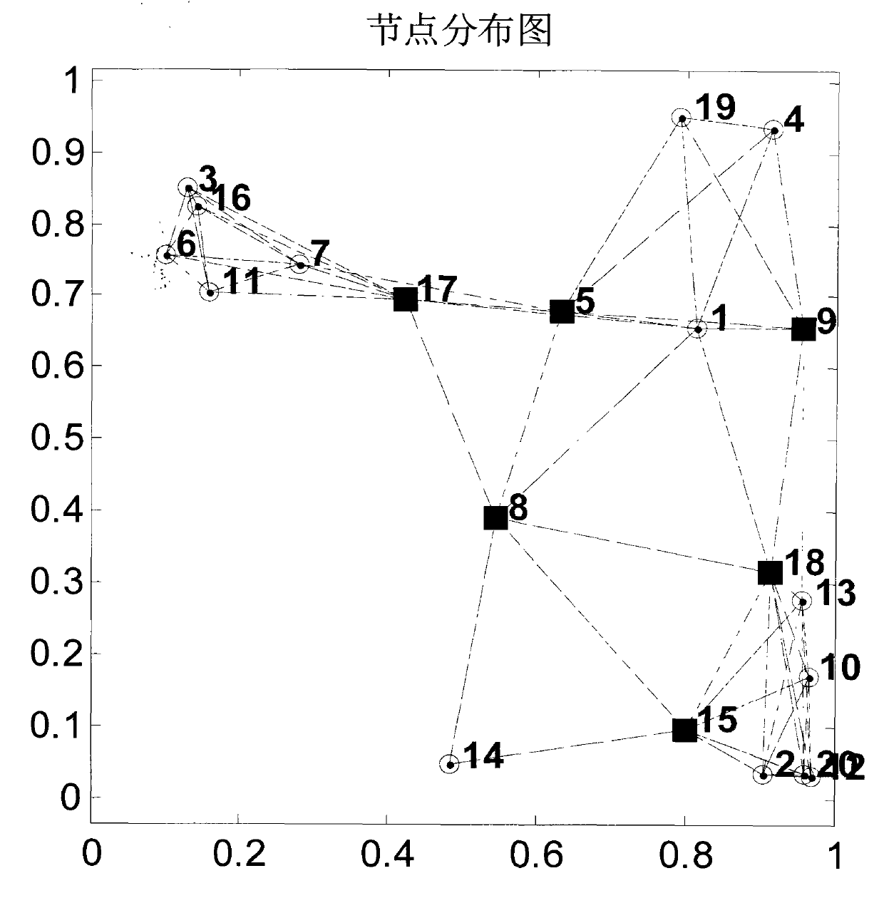 Energy-saving transmission self-adaption recursive least squares (RLS) distributed-type detection method of wireless sensor network