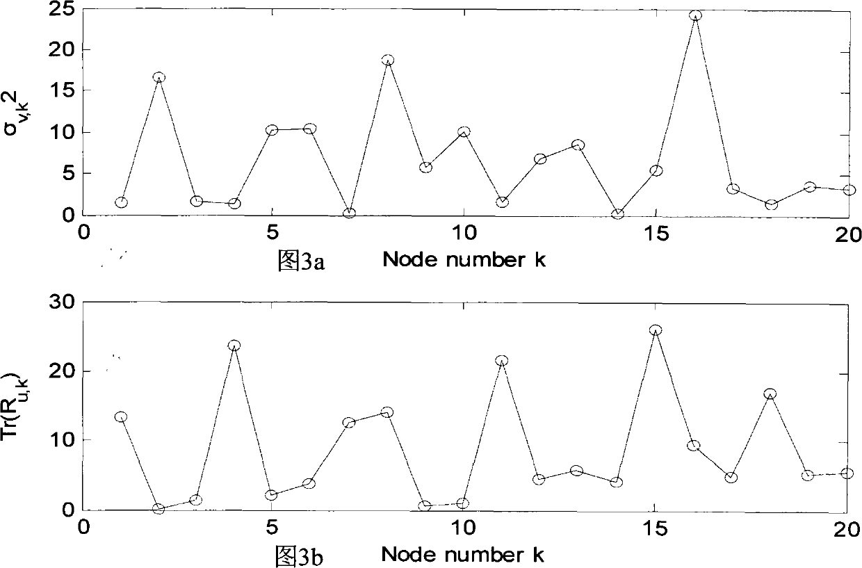 Energy-saving transmission self-adaption recursive least squares (RLS) distributed-type detection method of wireless sensor network