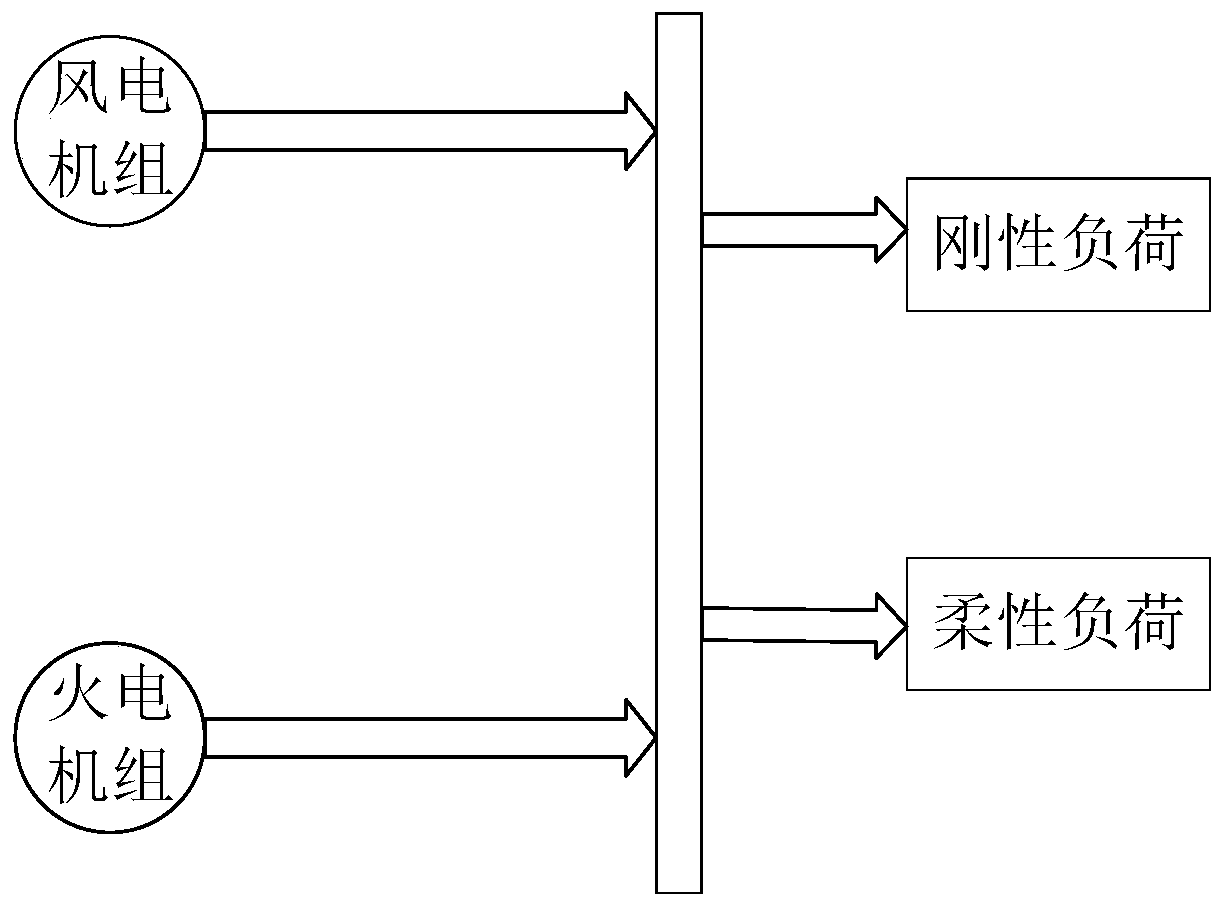 Flexible load-considered multi-target day-ahead economic dispatching model and method