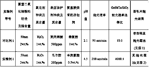 Chemico-mechanical polishing solution for phase-change material GeSbTe