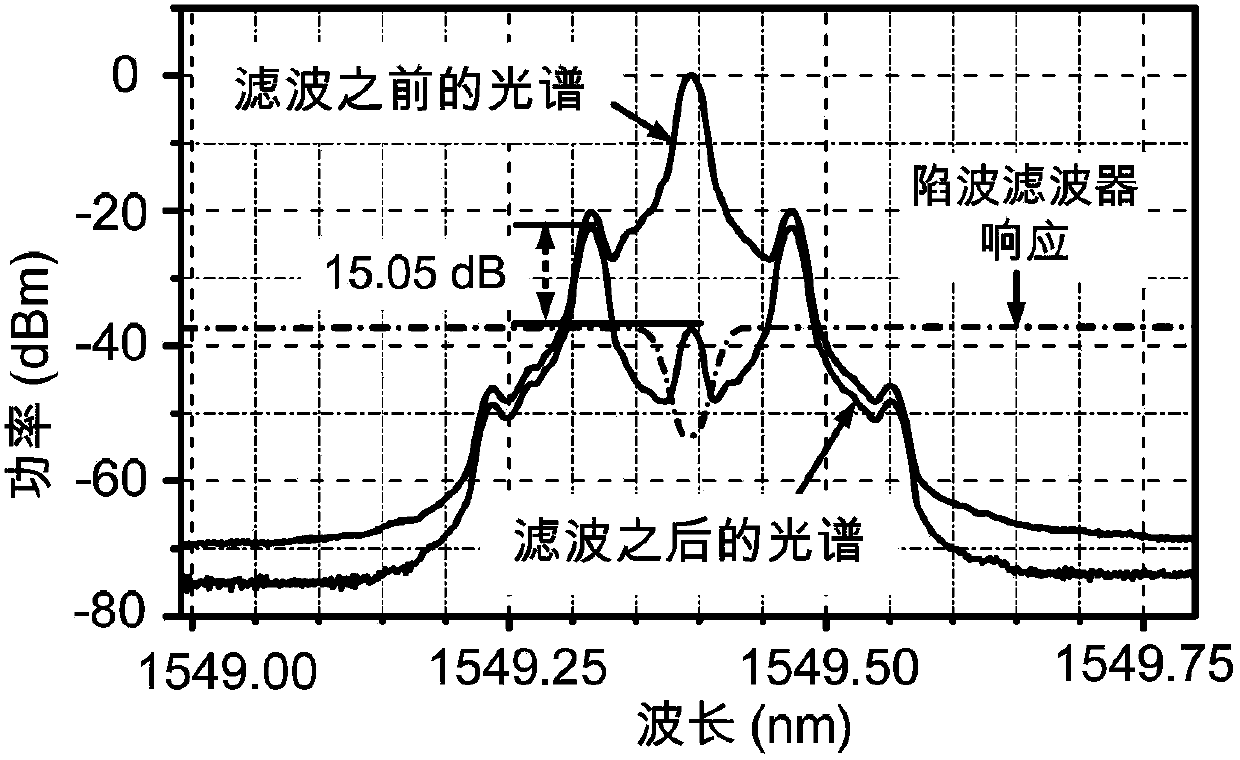 A method and device for controlling the amplitude of a photon-type frequency-doubling microwave signal