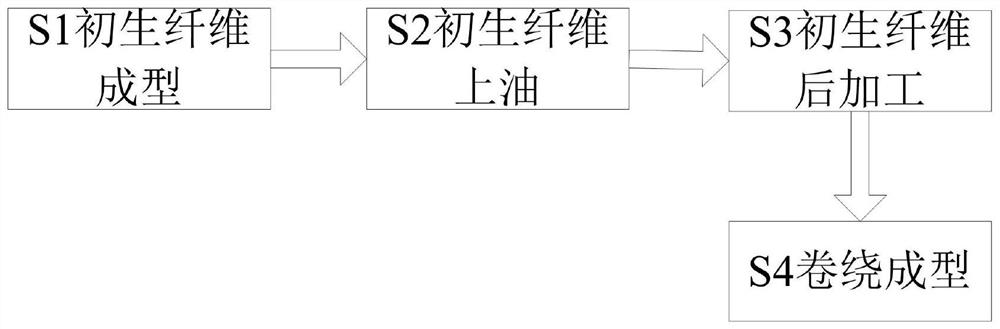 Preparation method of high-elasticity warm-keeping polyester composite filament