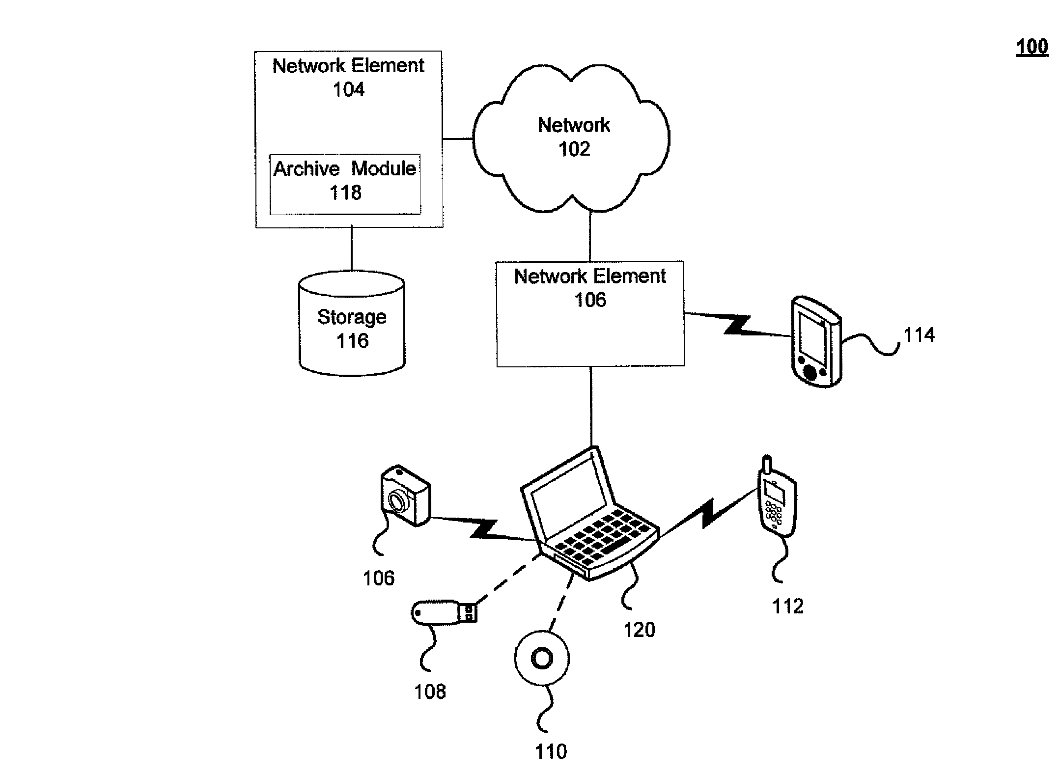 Techniques for portable device data archiving