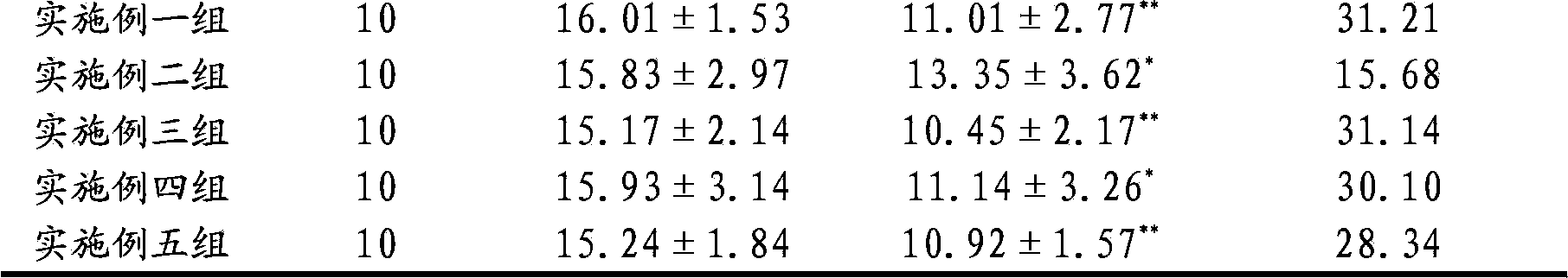 Composite with function of assisting in decreasing blood glucoses and products thereof