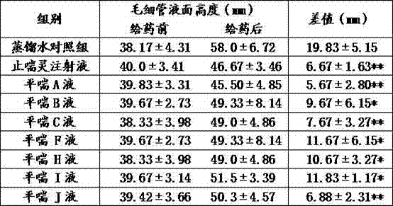 Asthma-relieving composite and preparation method and application thereof