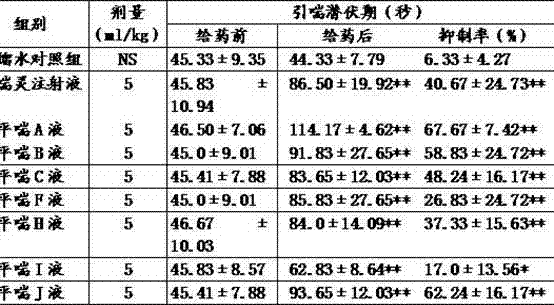 Asthma-relieving composite and preparation method and application thereof