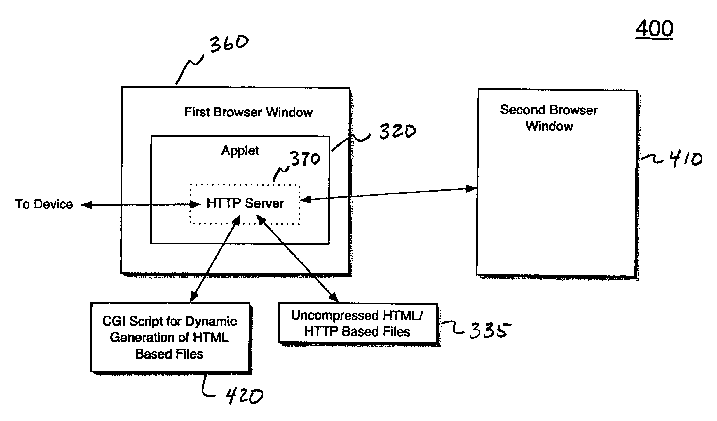 Method and system for footprint minimized, HTML/HTTP-based systems for Java-based embedded device management applications