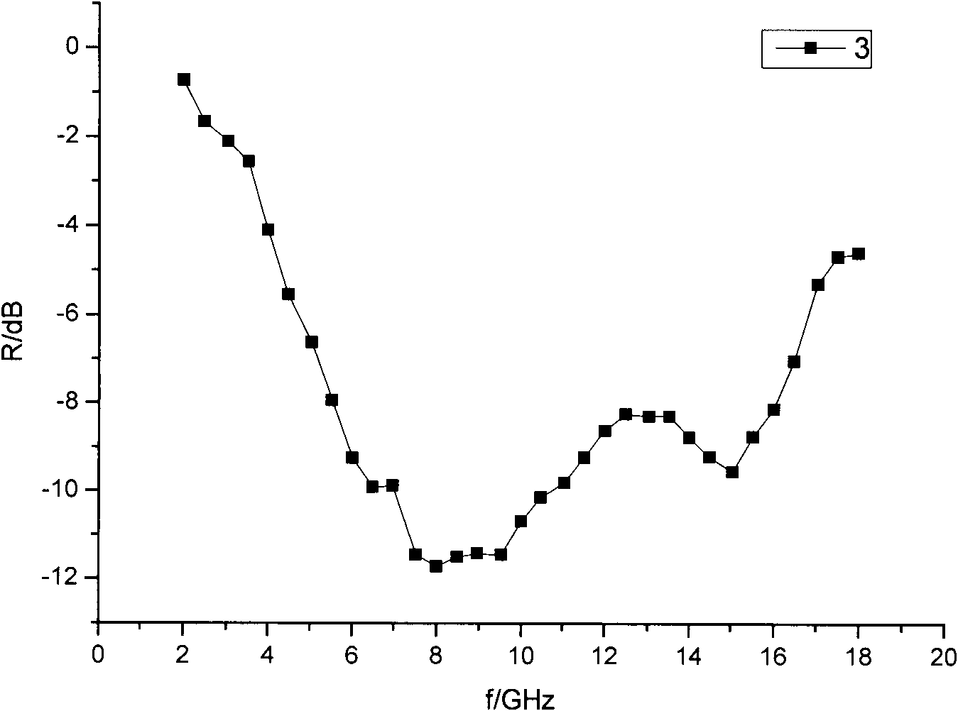 Method for preparing wave-absorbing material