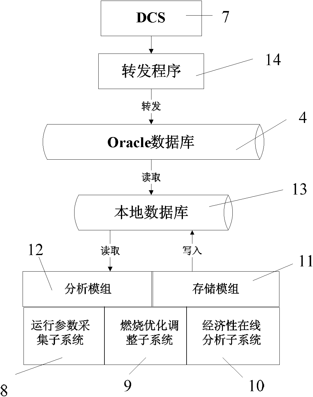 On-line monitoring system for coal-combustion overall process of power station boiler