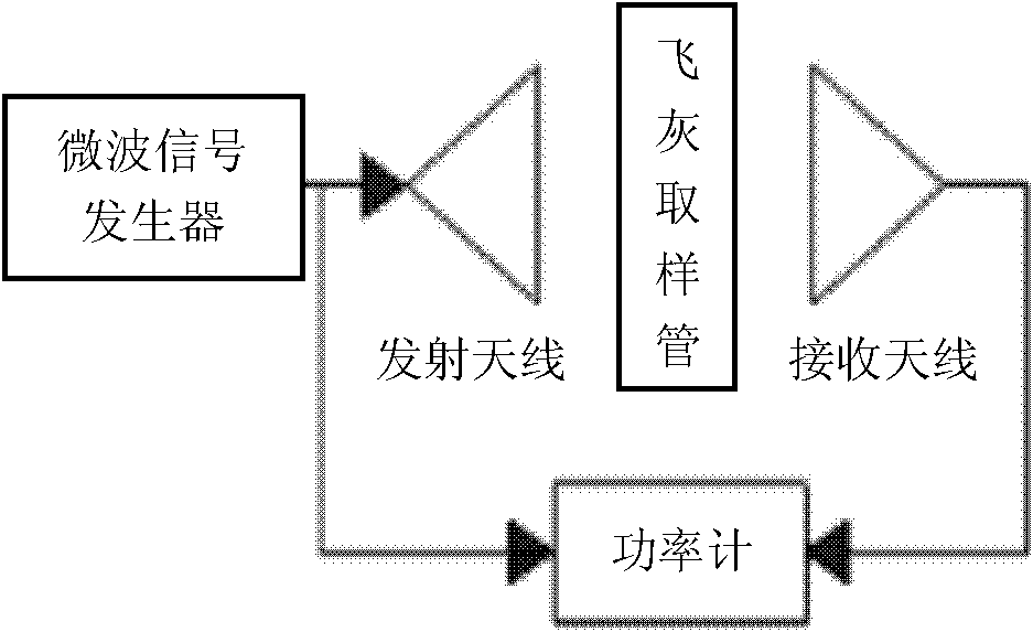 On-line monitoring system for coal-combustion overall process of power station boiler