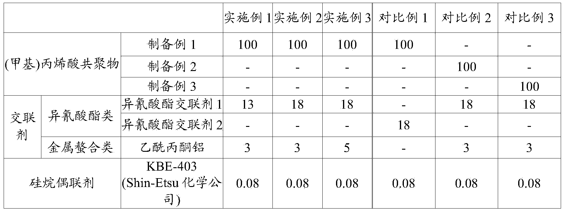 Adhesive film for polarizing plate, polarizing plate and optical display