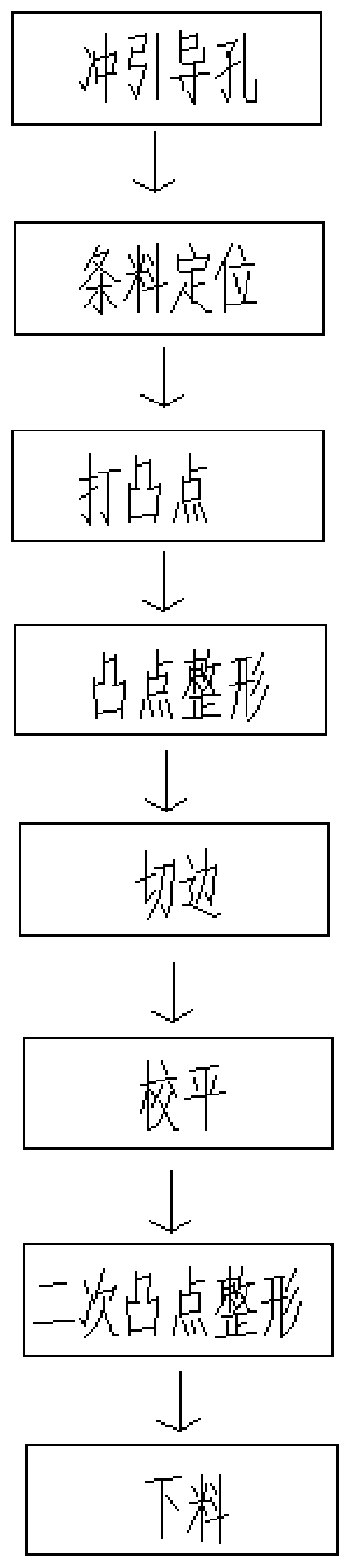 Electronic equipment stamping hardware piece and production process thereof