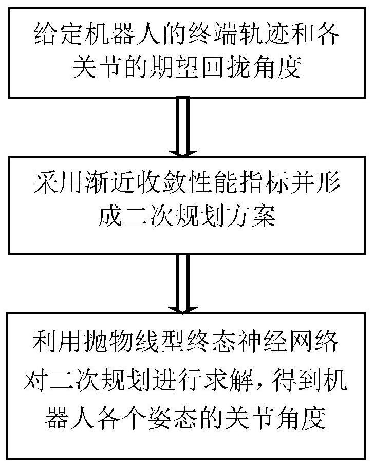 A Repeated Motion Planning Method for Redundant Robot Using Parabolic Final State Neural Network