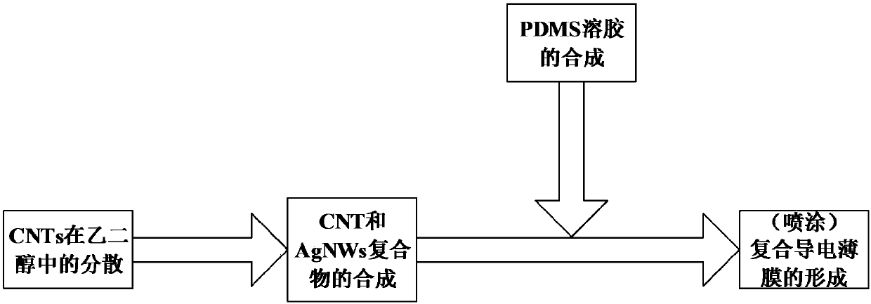 Flexible stress sensor based on carbon nanotube and silver nanowire composite conductive film