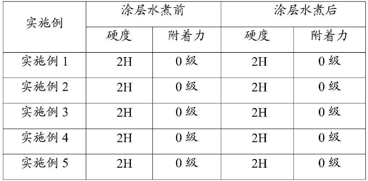 Single-component mirror ink and preparation method thereof