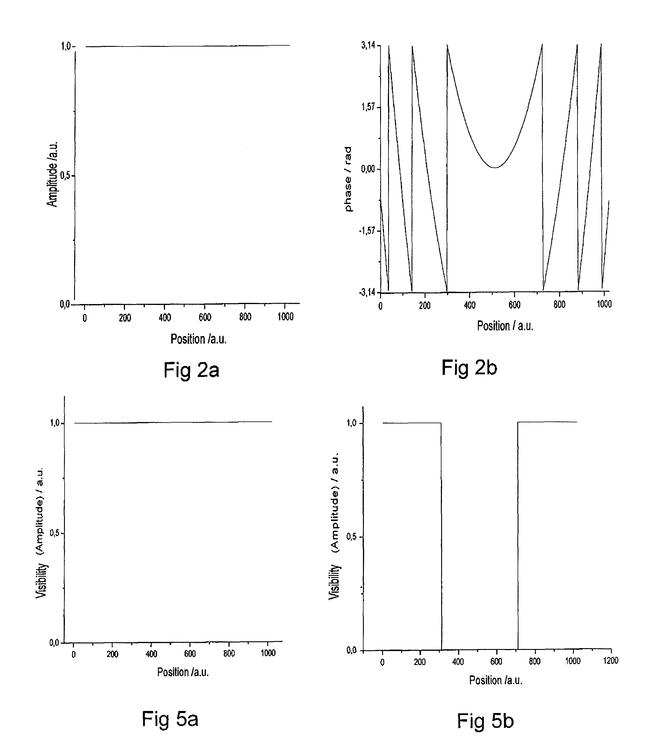 Method and device for reconstructing a three-dimensional scene with corrected visibility