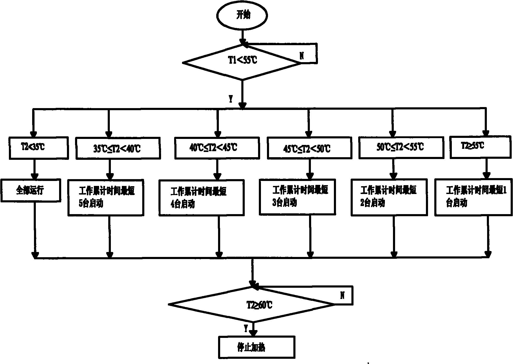 Method and system for parallel connection of multiple gas heaters