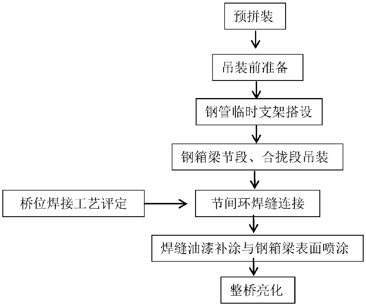 Limited bracket construction method of large-span S-shaped steel box girder