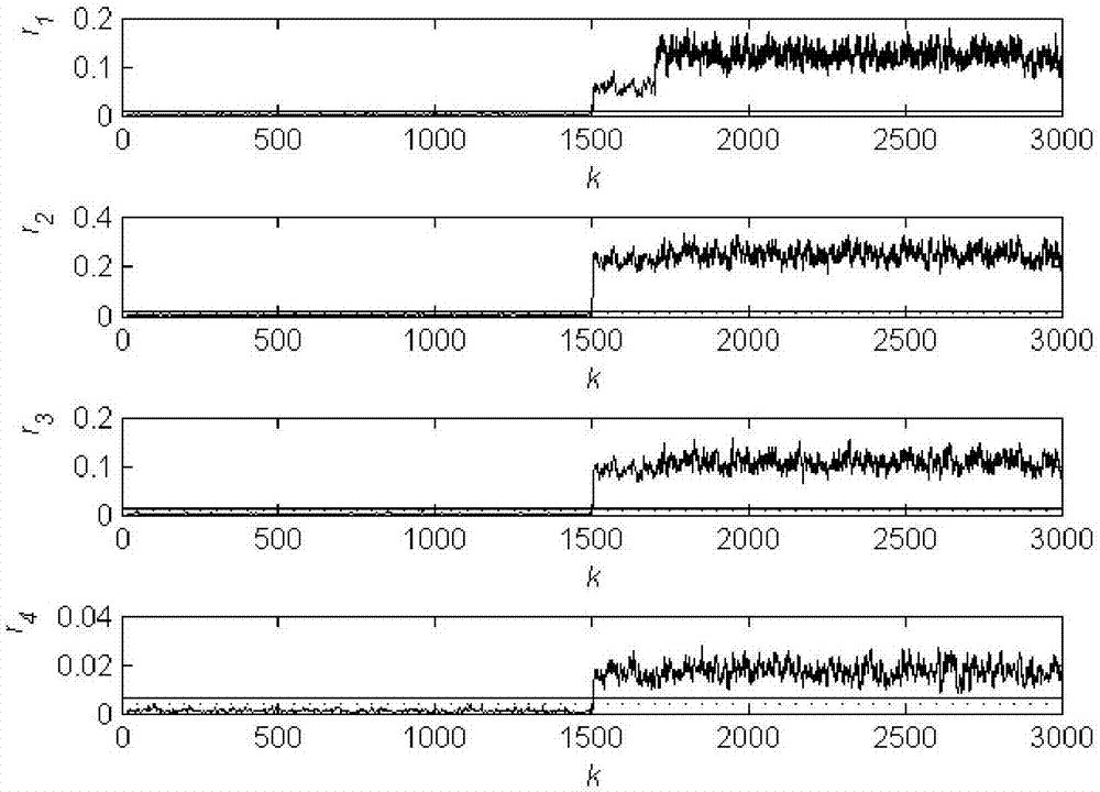 Multi-fault diagnosis and optimization method of control system