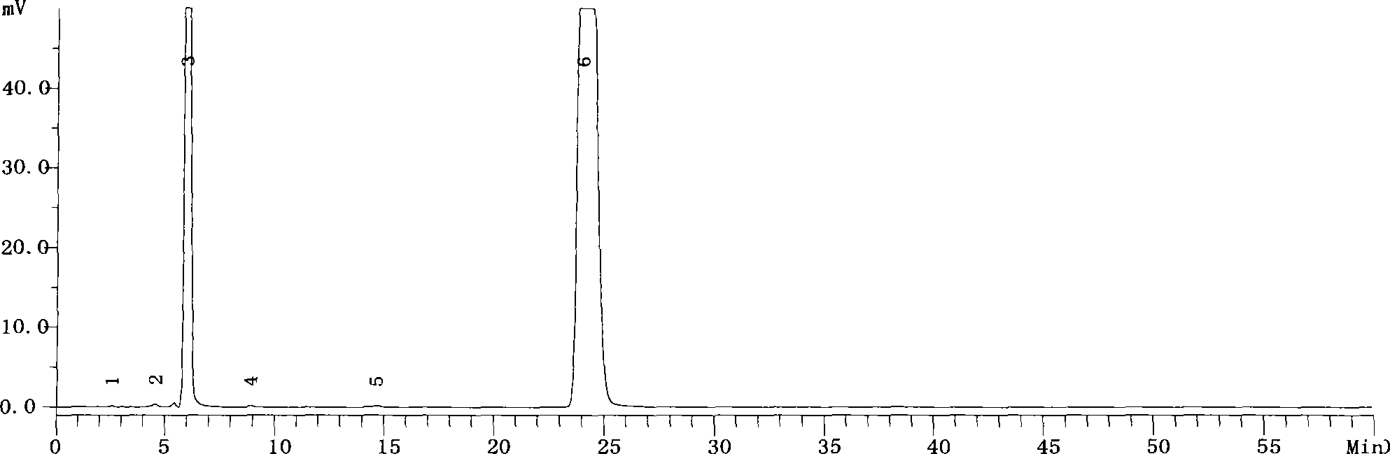 Therapeutic compositions containing amlodipine niacin and rosuvastatin medicament