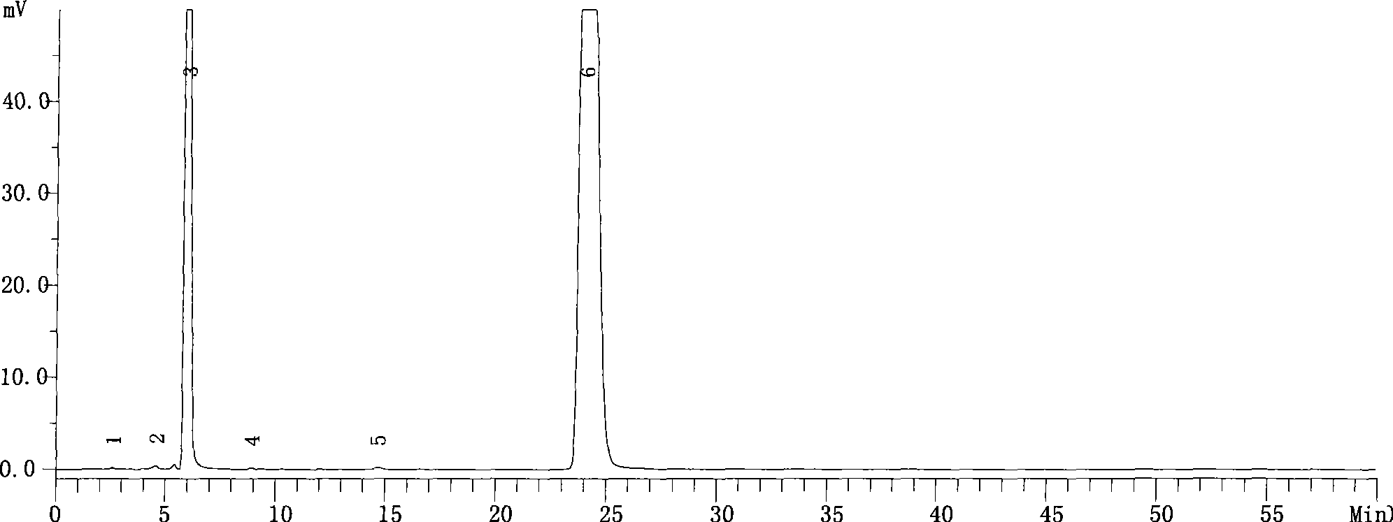 Therapeutic compositions containing amlodipine niacin and rosuvastatin medicament